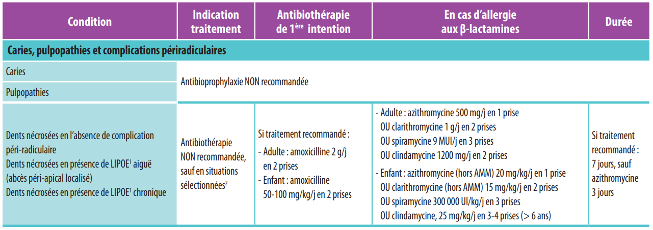 Antibiotherapie Par Voie Systemique Antibioest Antibioest Antibiotherapie Par Voie Systemique Antibioest Antibioest