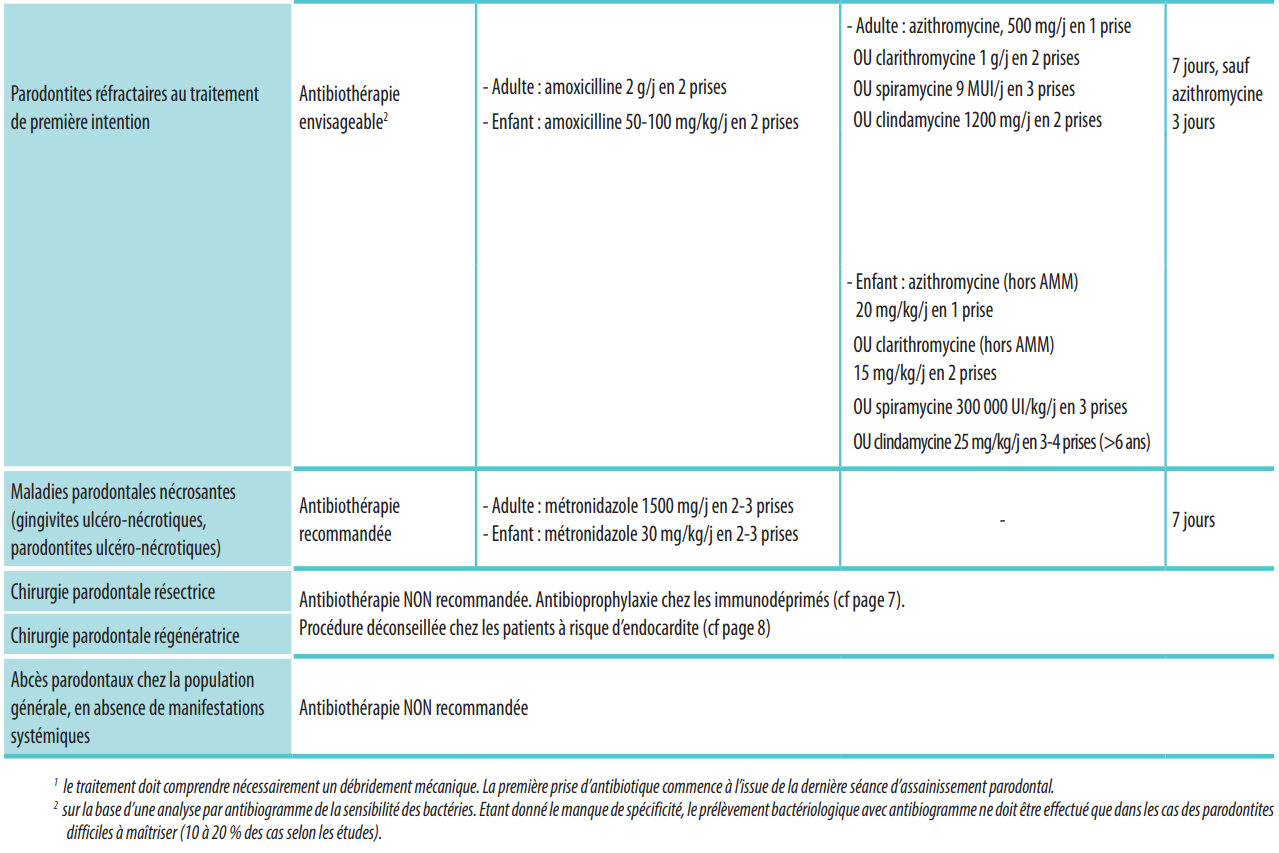 Antibiotherapie Par Voie Systemique Antibioest Antibioest Antibiotherapie Par Voie Systemique Antibioest Antibioest