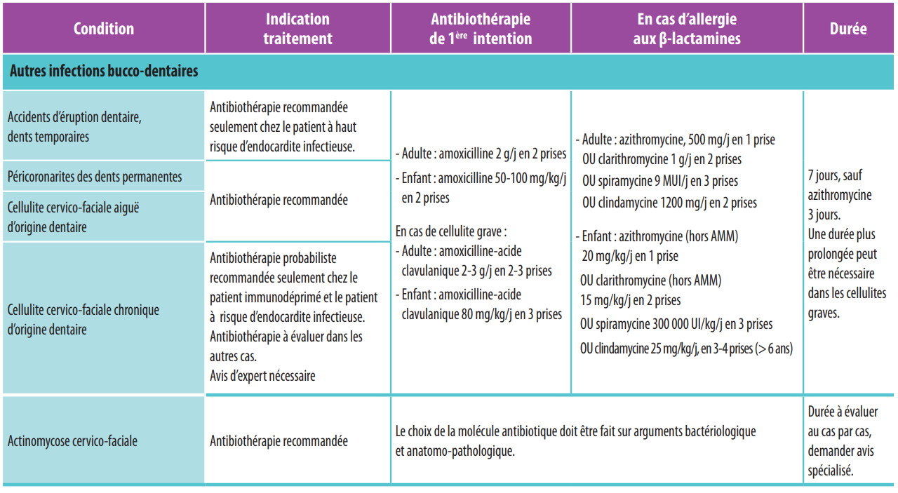 Antibiotherapie Par Voie Systemique Antibioest Antibioest Antibiotherapie Par Voie Systemique Antibioest Antibioest