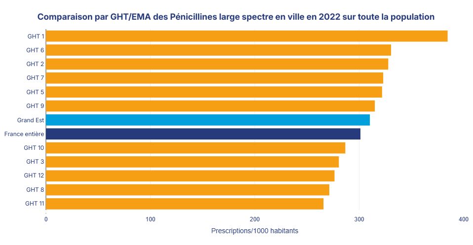 antibioest actualites dv primo graphique pénicillines remanié