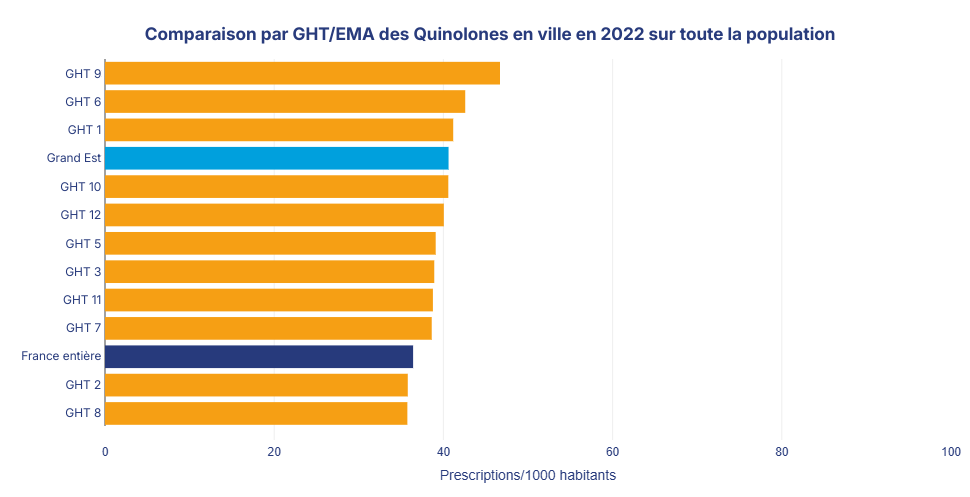 antibioest actualites dv primo graphique quinolones remanié