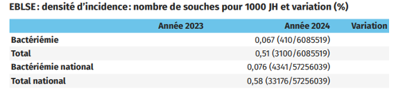 antibioest actualites eblse