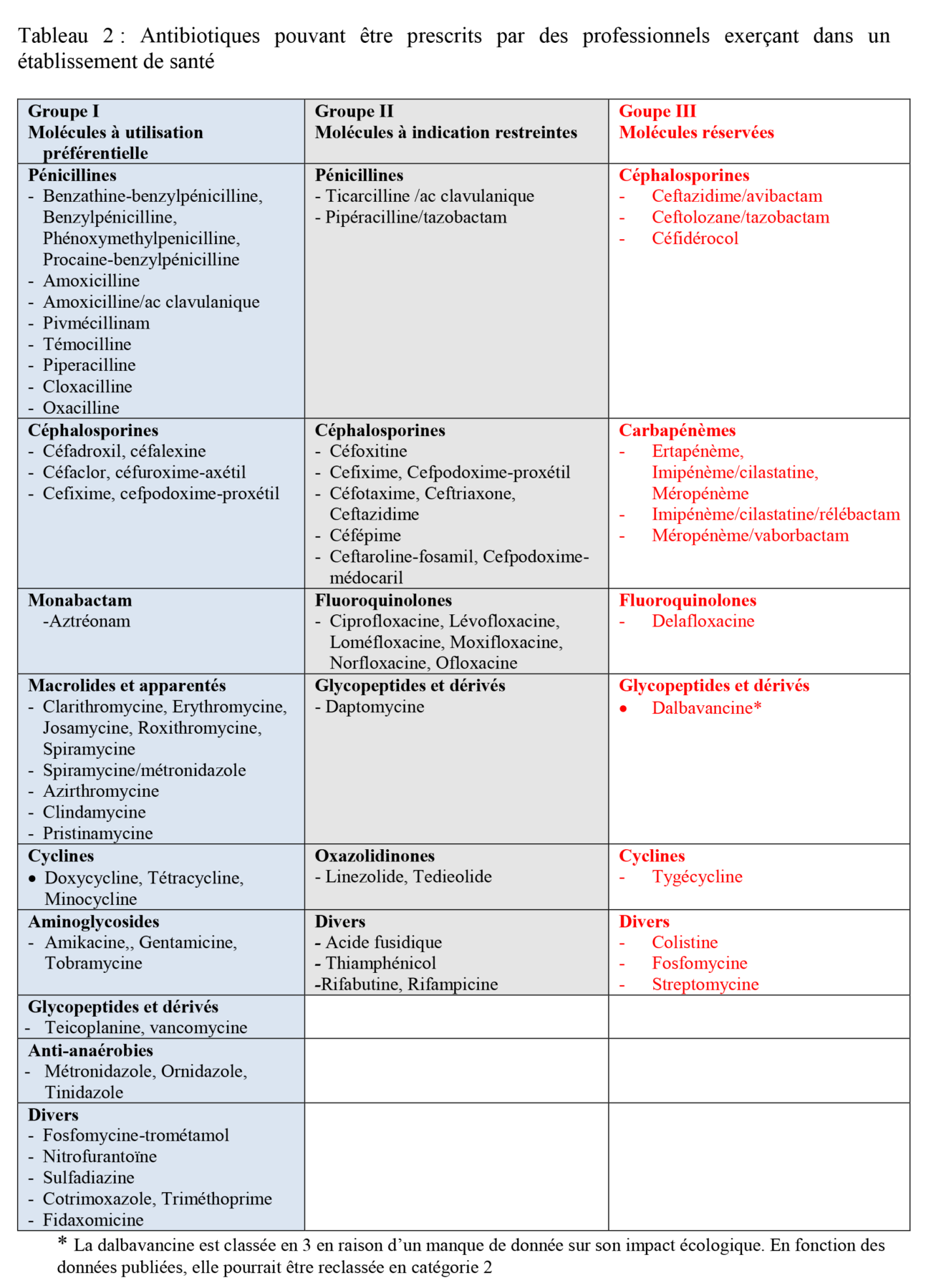 antibioest actualites tableau atb pros es