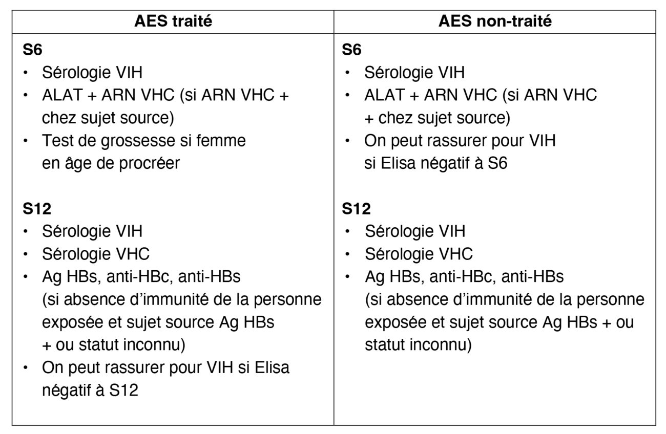 antibioest antibioguide bilan suivi exposition sang 