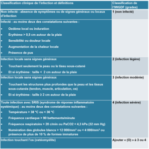 antibioest antibioguide ipppd tableau choix de la molécule 