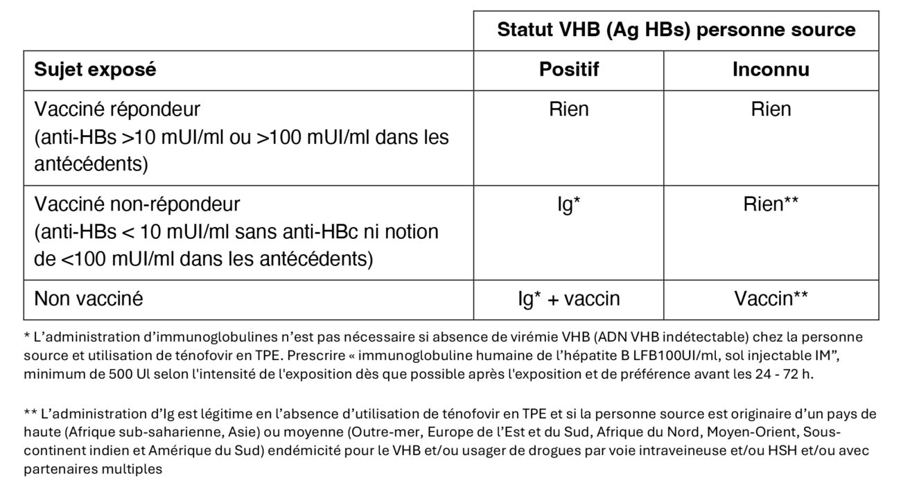 antibioest antibioguide tableau vhb sang 