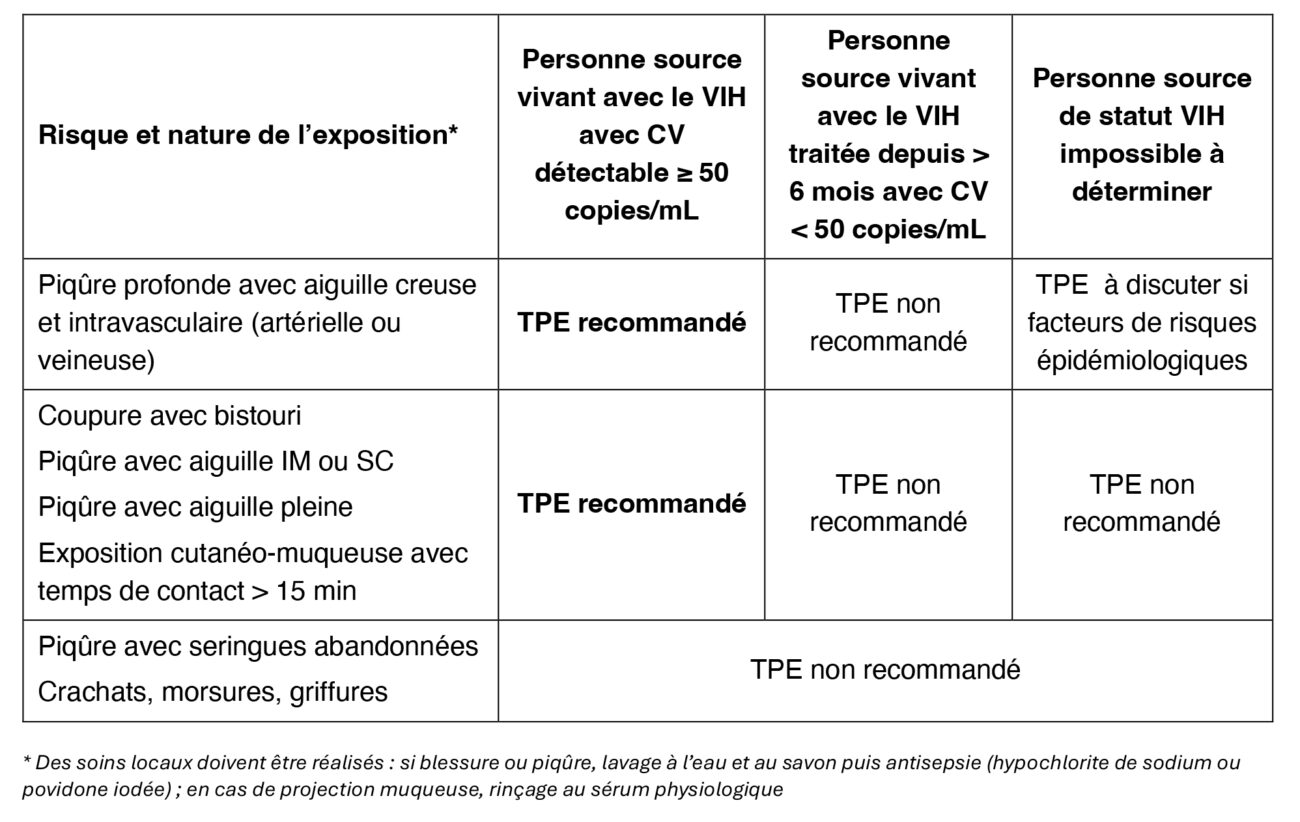 antibioest antibioguide tableau vih 