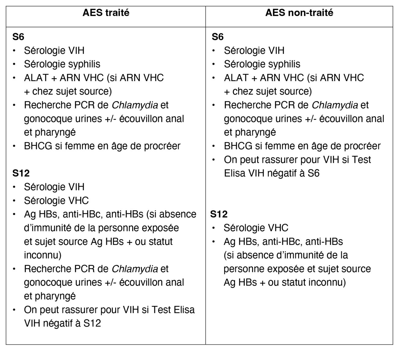 antibioest antibioguide tableau bilan suivi 