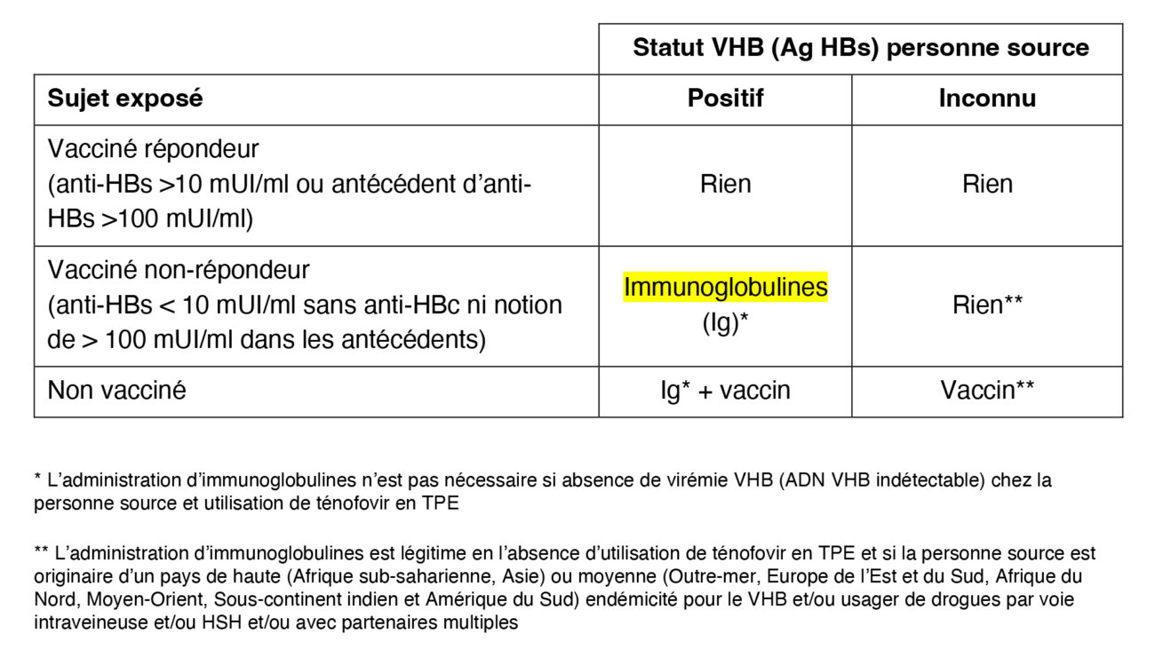 antibioest antibioguide tableau vhb 