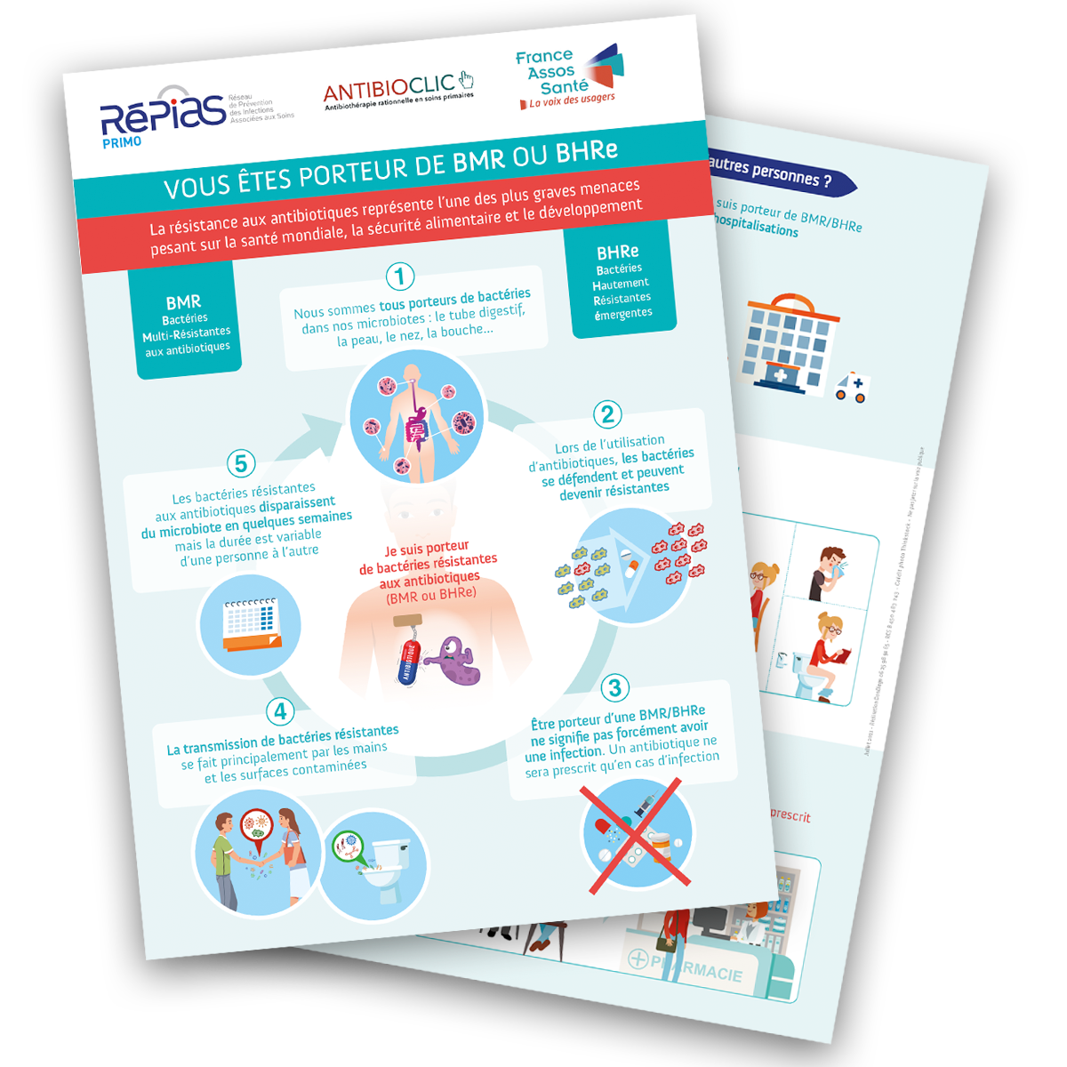 antibioest grand public flyer vous etes porteur bmr ou bhre