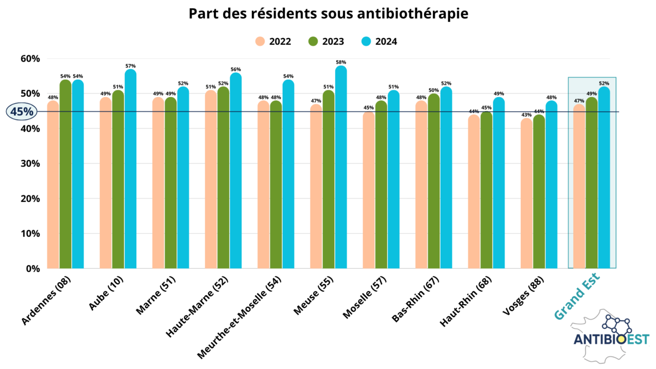 antibioest newsletters action phare mai