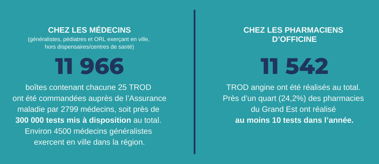 antibioest nl chiffres grand est du mois janvier ok 