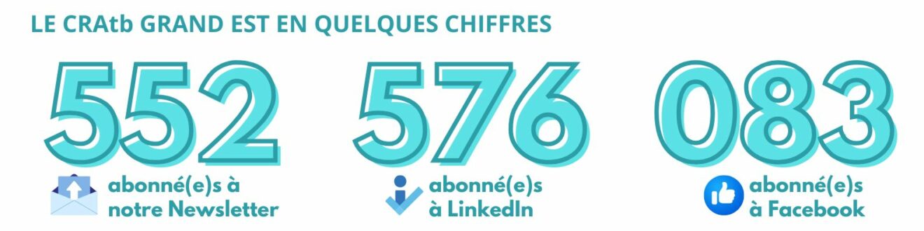 antibioest nl le cratb en quelques chiffres janvier 