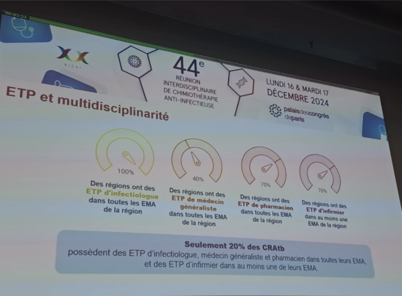 antibioest nl ricai projection ppt 