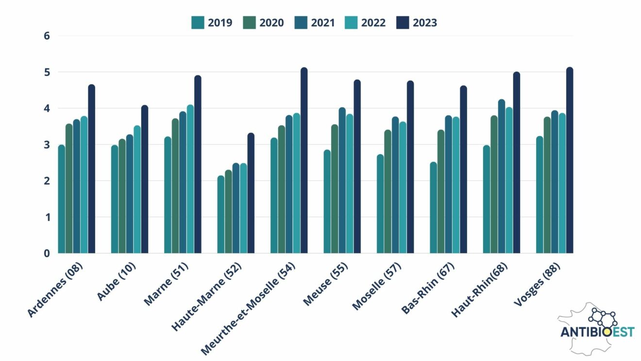 antibioest nl graphique niveau fond blanc 