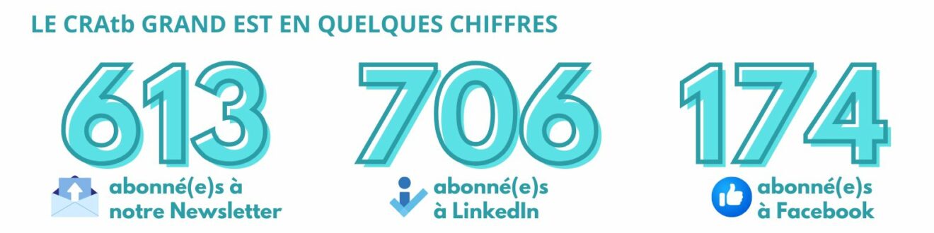 antibioest nl le cratb en quelques chiffres mars 