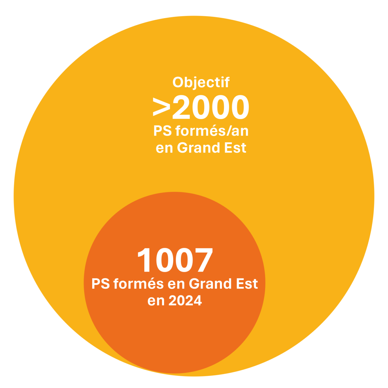 antibioest nl graphiques sses ps formes 