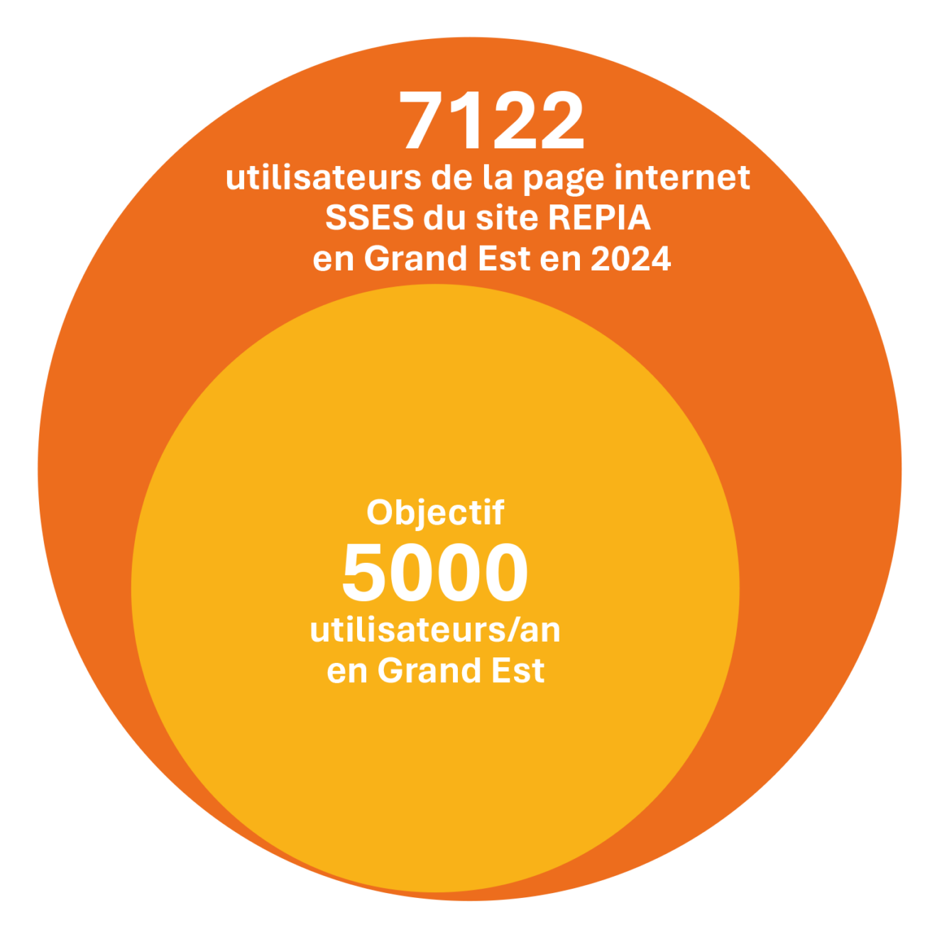 antibioest nl graphiques sses page internet 