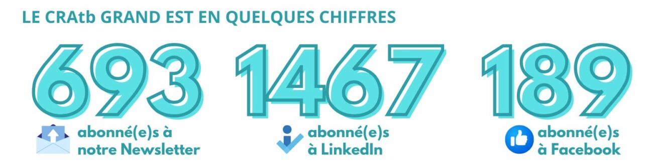 antibioest nl le cratb en quelques chiffres avril 