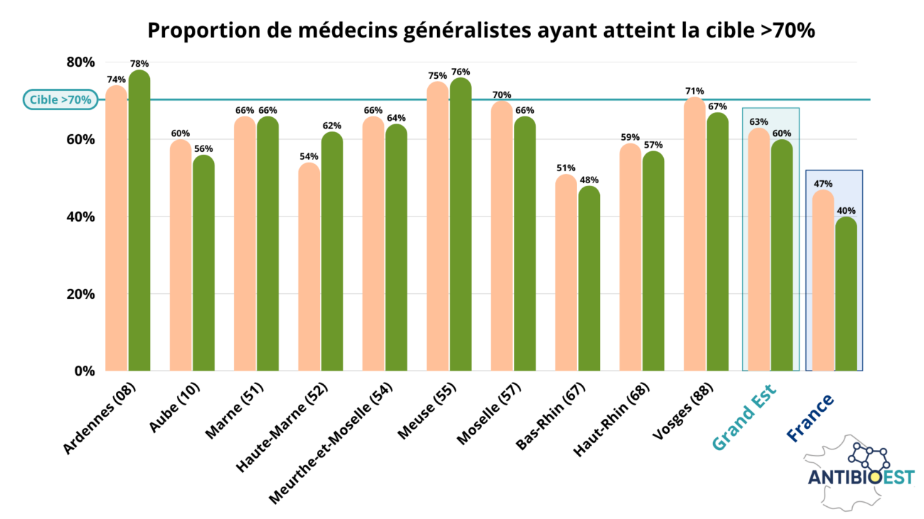 antibioest nl chiffres grand est avril 
