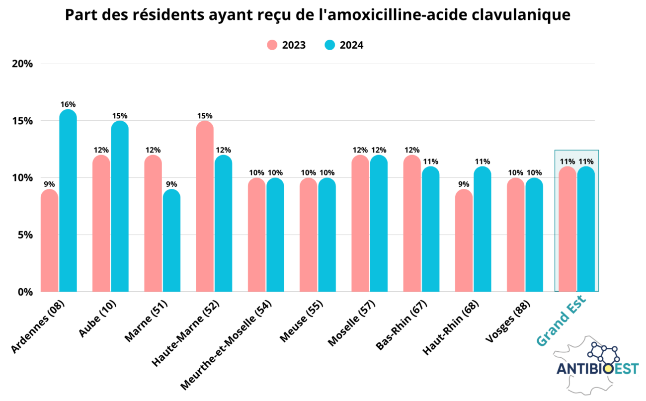 antibioest nl action phare mai