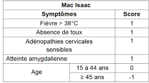 antibioest nl tableau score mac isaac 