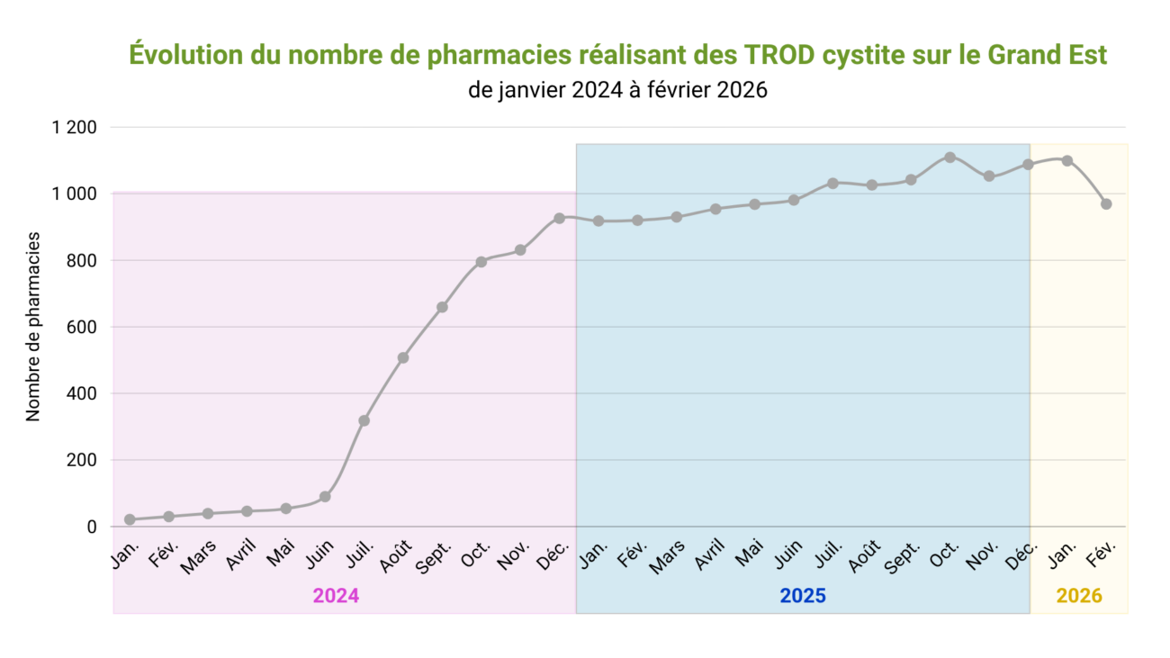 antibioest nl chiffres grand est juin