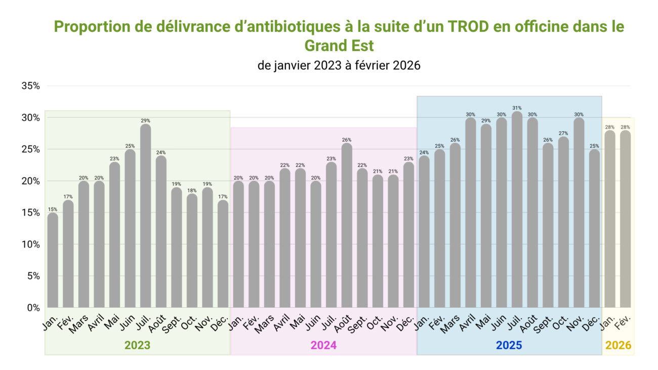 antibioest nl chiffres grand est juin