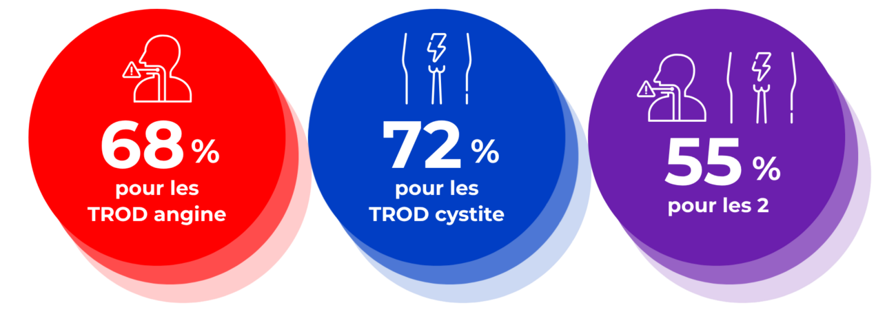 antibioest nl chiffres grand est juin