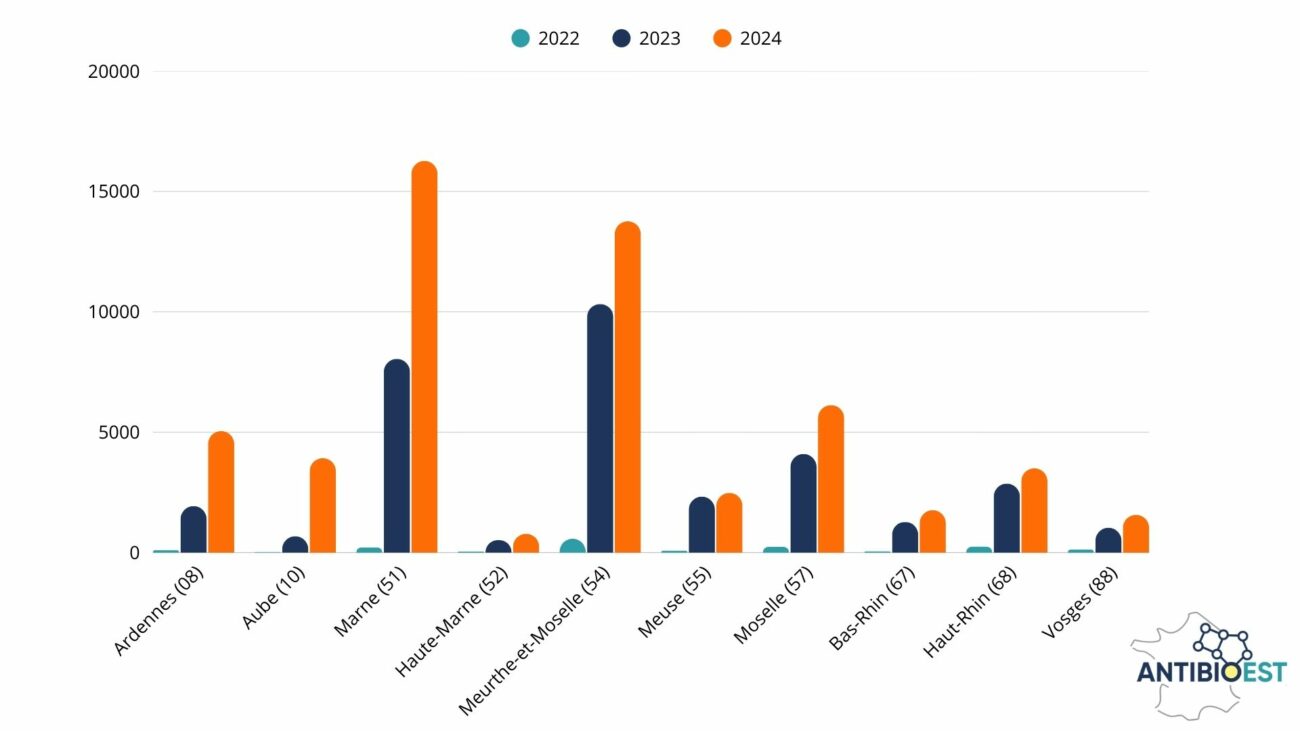 antibioest nl evolution dau 