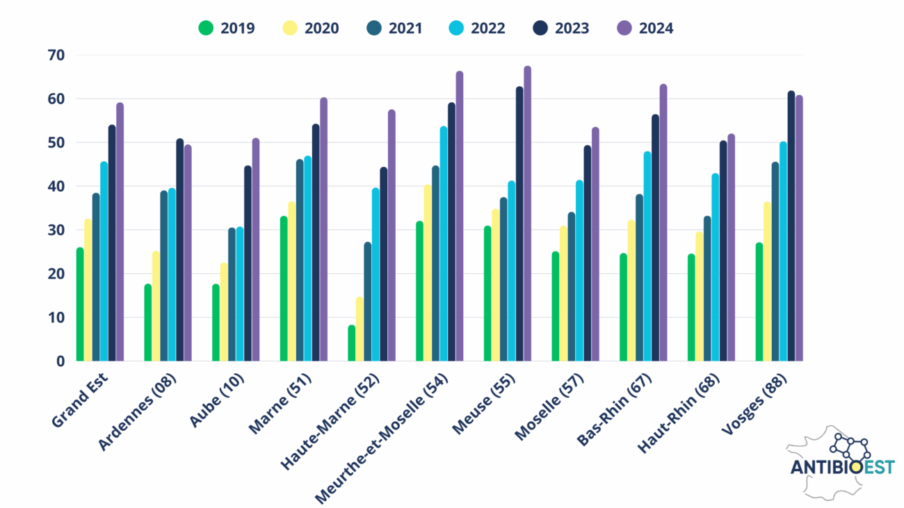 antibioest nl les chiffres grand est du mois de septembre 