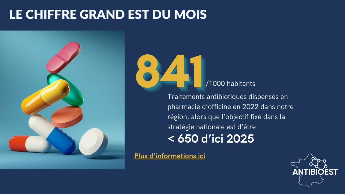antibioest nl le chiffre grand est du mois de septembre 