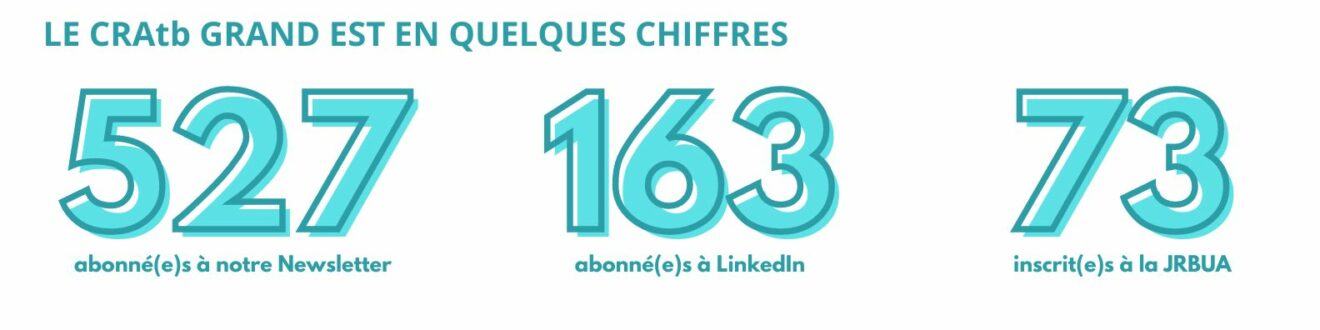 antibioest nl le cratb en quelques chiffres octobre 