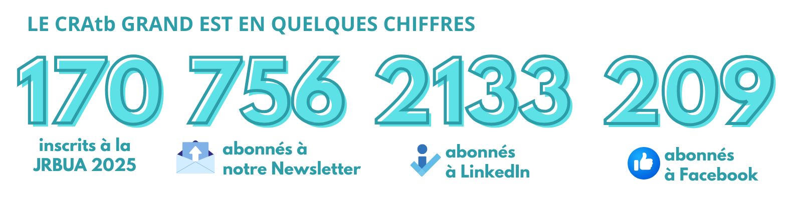 antibioest nl le cratb en quelques chiffres novembre 