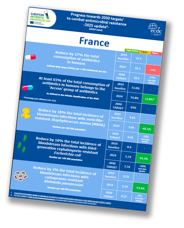 antibioest nl infographie ecdc pour nl 