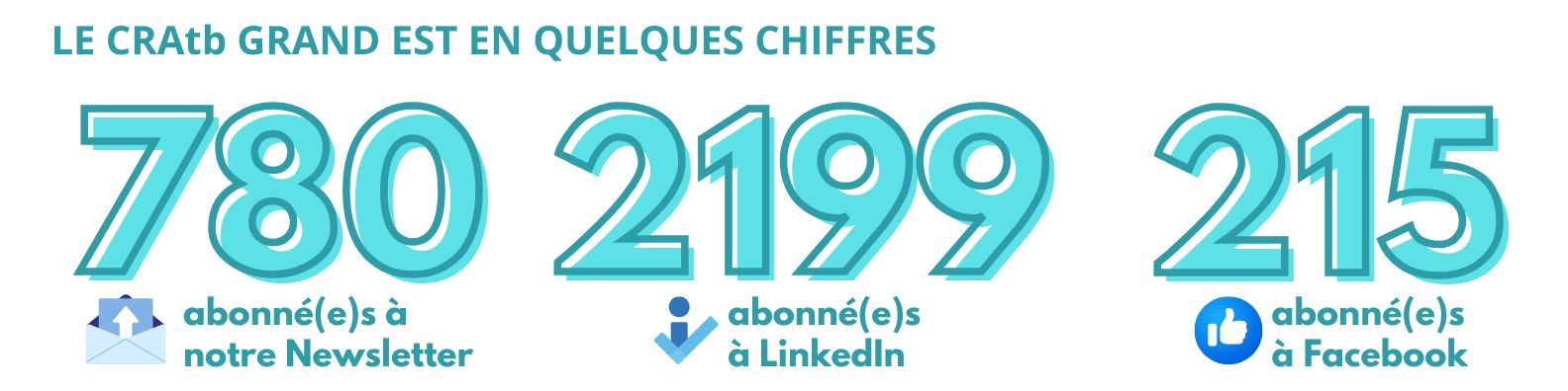 antibioest nl le cratb en quelques chiffres décembre 