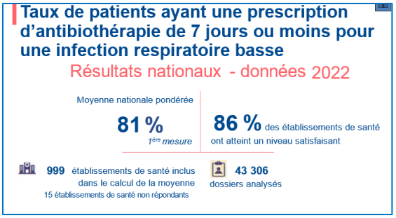antibioest partenaires graphique nl 