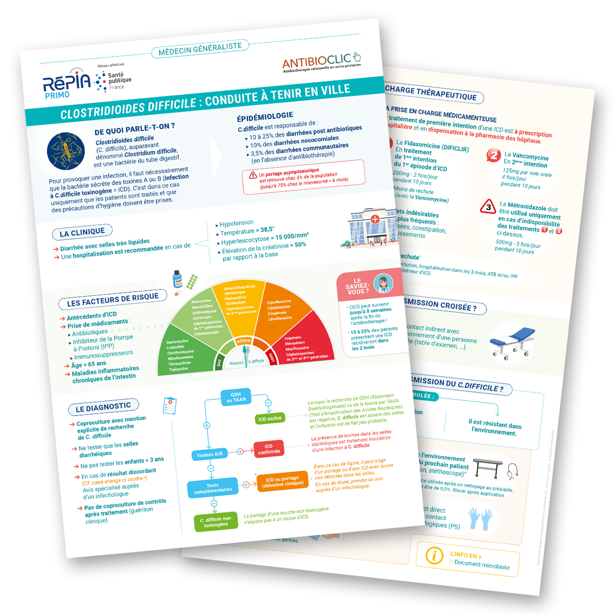 antibioest soins primaires fiche clostridioide difficile
